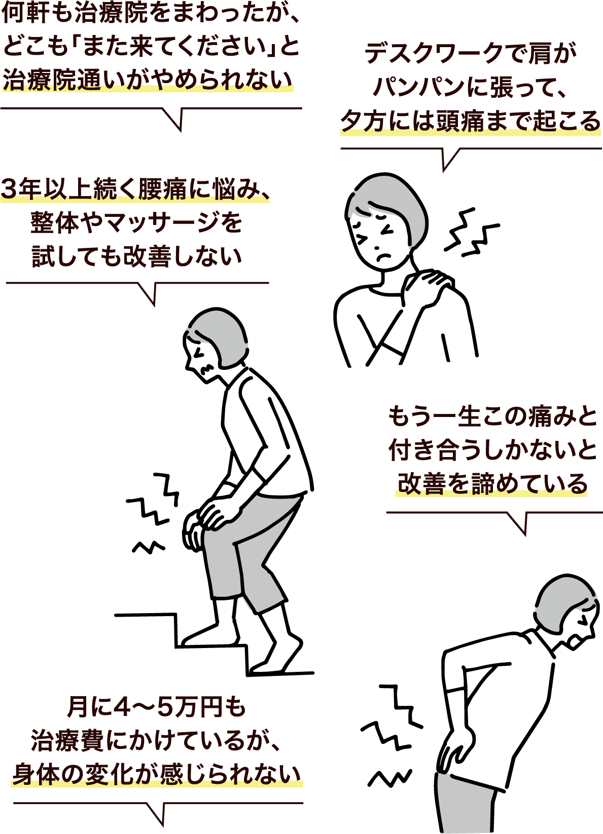治療院通いがやめられない、改善を諦めている、など